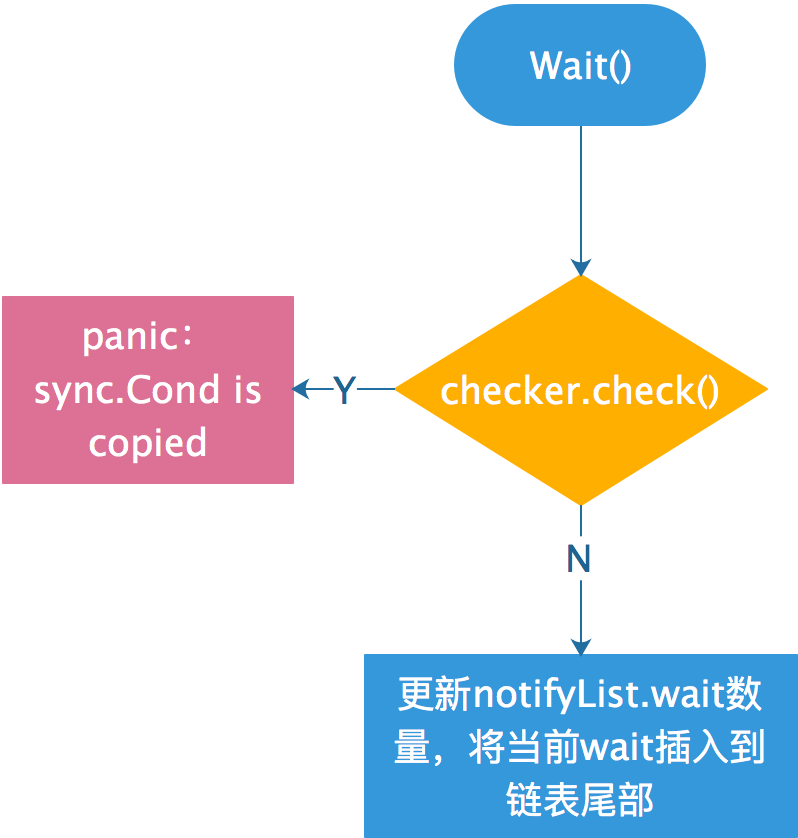 sync_cond